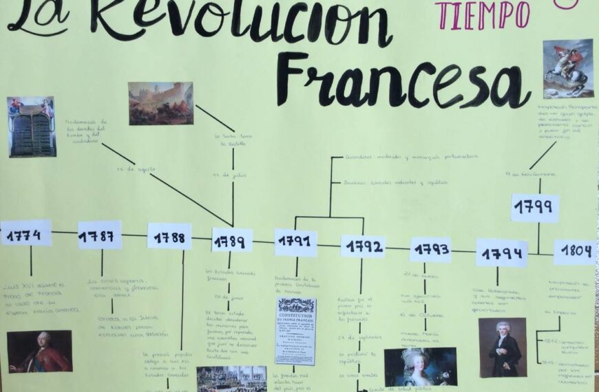 Línea del tiempo de la Revolución Francesa ✓ Historia y antecedentes historicos